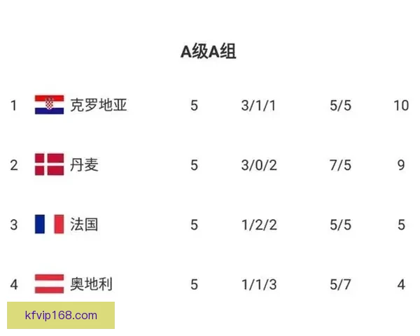 世界杯竞猜赔率分析与推荐 精准预测热门赛事胜负走势